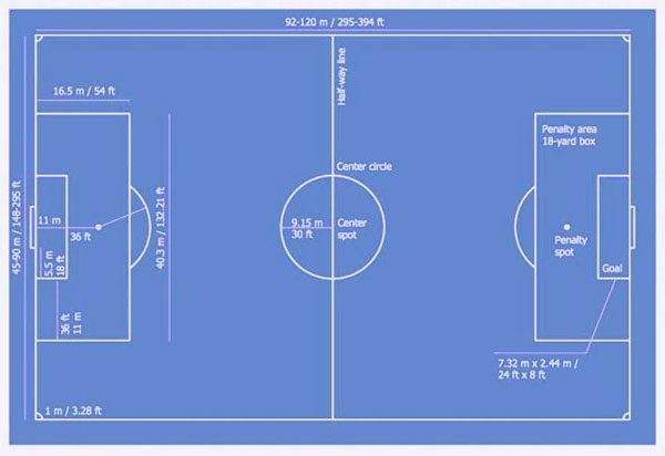 Detail Gambar Lapangan Sepak Bola Lengkap Dengan Keterangannya Nomer 24