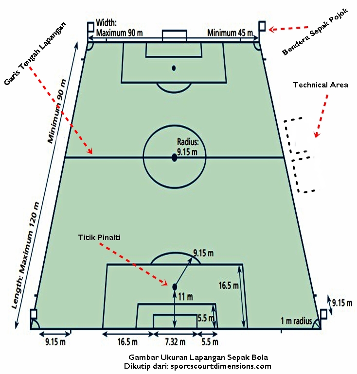 Detail Gambar Lapangan Sepak Bola Lengkap Dengan Keterangannya Nomer 4