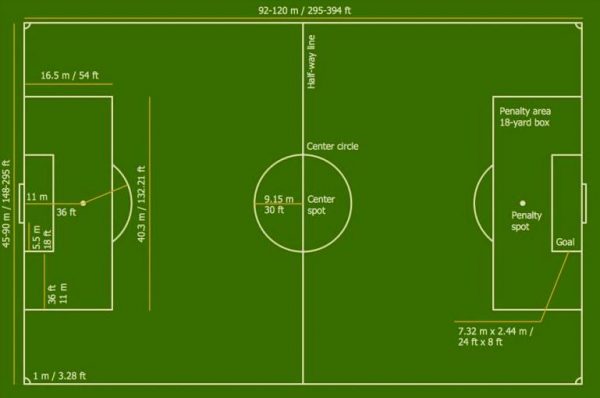 Detail Gambar Lapangan Sepak Bola Lengkap Dengan Keterangannya Nomer 5