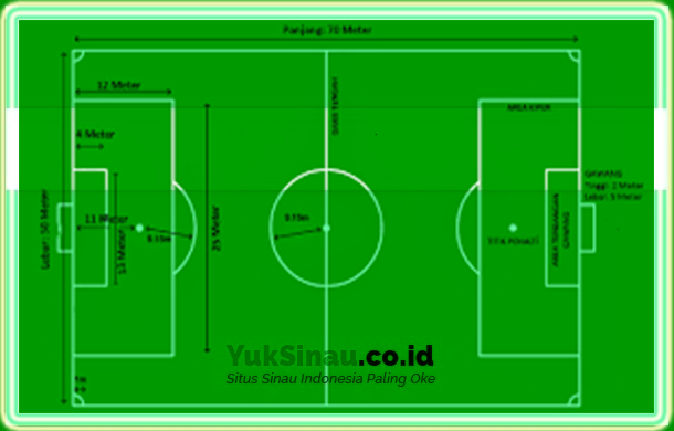 Detail Gambar Lapangan Sepak Bola Lengkap Dengan Keterangannya Nomer 49