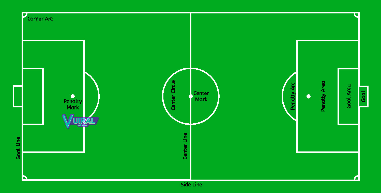 Detail Gambar Lapangan Sepak Bola Lengkap Dengan Keterangannya Nomer 9