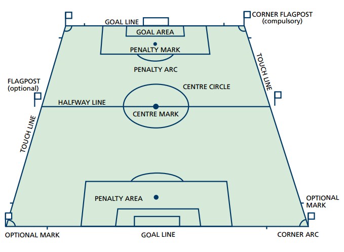 Detail Gambar Lapangan Sepak Bola Lengkap Dengan Ukuran Dan Keterangan Nomer 15