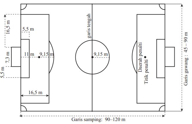 Detail Gambar Lapangan Sepak Bola Lengkap Dengan Ukuran Dan Keterangan Nomer 16