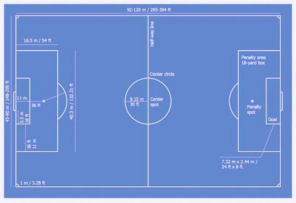 Detail Gambar Lapangan Sepak Bola Lengkap Dengan Ukuran Dan Keterangan Nomer 19