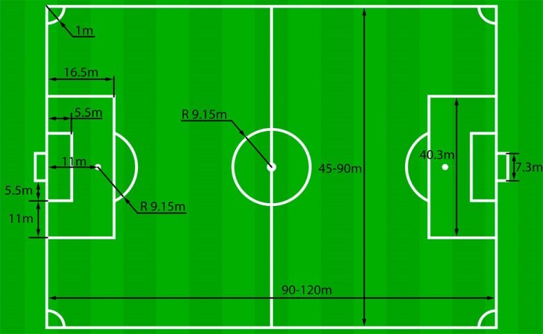 Detail Gambar Lapangan Sepak Bola Lengkap Dengan Ukuran Dan Keterangan Nomer 29