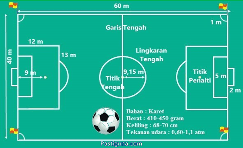 Detail Gambar Lapangan Sepak Bola Lengkap Dengan Ukuran Dan Keterangan Permainan Nomer 9