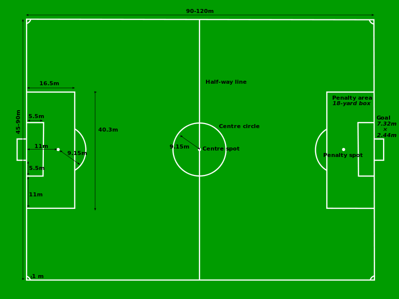 Detail Gambar Lapangan Sepak Bola Lengkap Dengan Ukuran Dan Keterangan Permainan Nomer 34