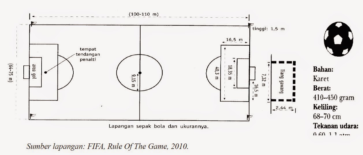 Detail Gambar Lapangan Sepak Bola Standar Nasional Di Indonesia Nomer 18