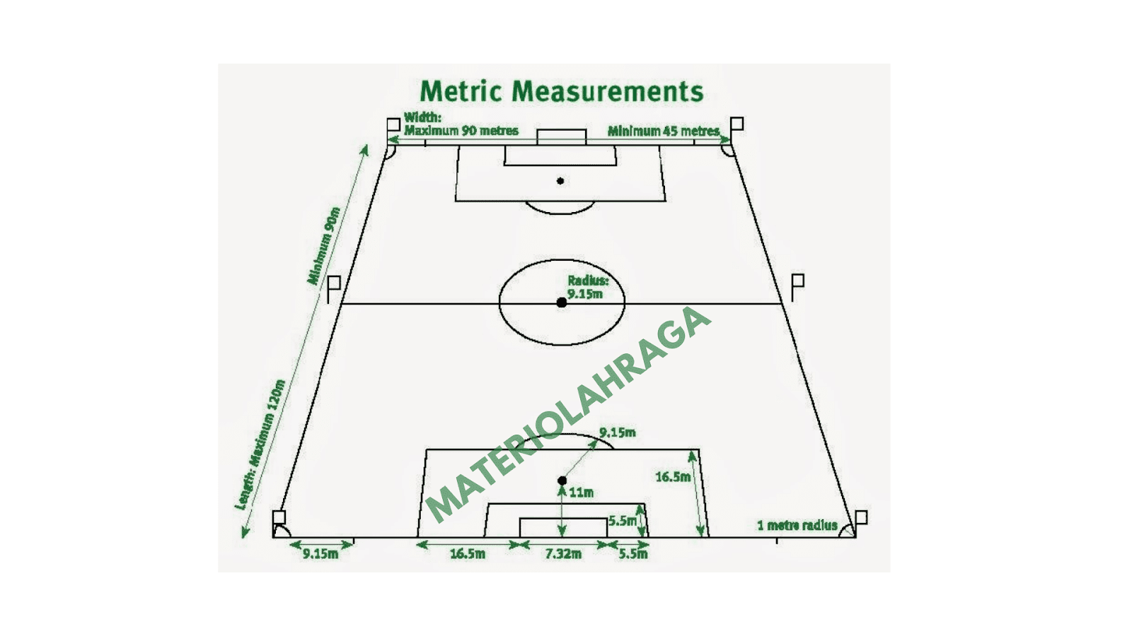 Detail Gambar Lapangan Sepakbola Lengkap Dengan Ukuran Nomer 44