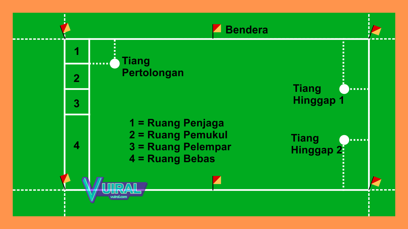 Detail Gambar Lapangan Softball Beserta Keterangannya Nomer 34