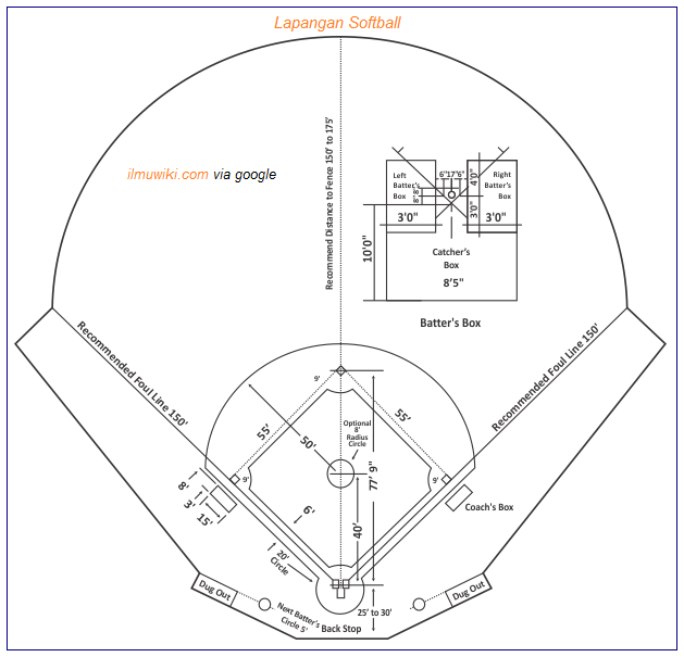 Detail Gambar Lapangan Softball Beserta Ukurannya Nomer 23