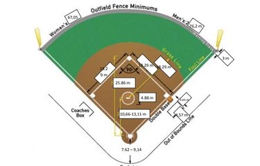 Detail Gambar Lapangan Softball Beserta Ukurannya Nomer 6