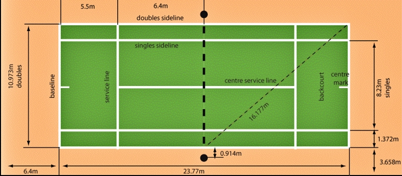 Detail Gambar Lapangan Tenis Meja Lengkap Nomer 18