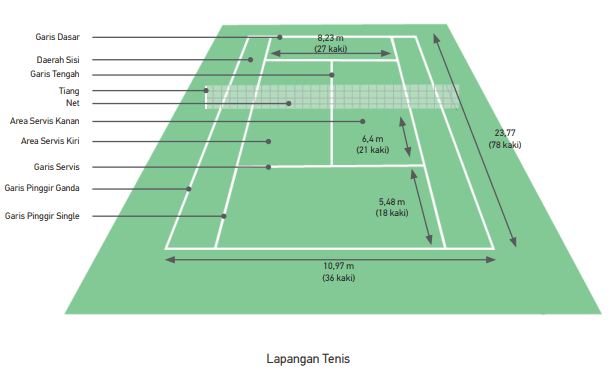 Detail Gambar Lapangan Tenis Meja Lengkap Nomer 25