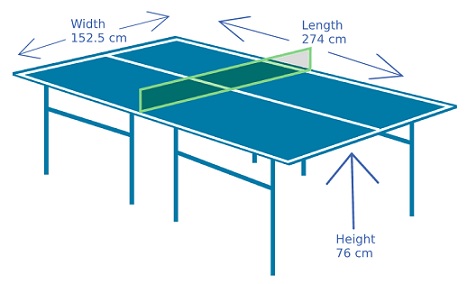 Detail Gambar Lapangan Tenis Meja Lengkap Dengan Ukurannya Nomer 12