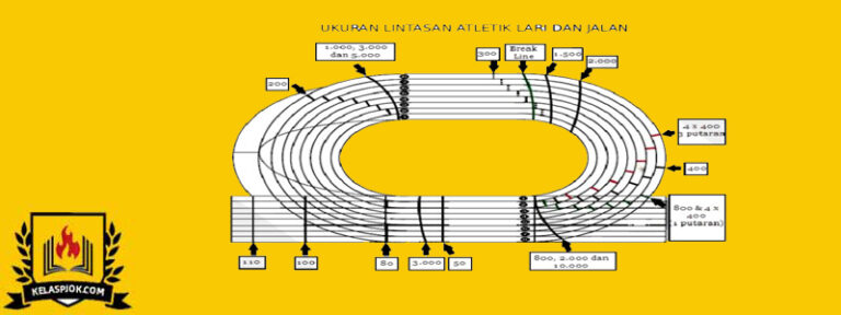 Detail Gambar Lapanganlintasan Lari Jarak Pendek Beserta Keterangan Nomer 14