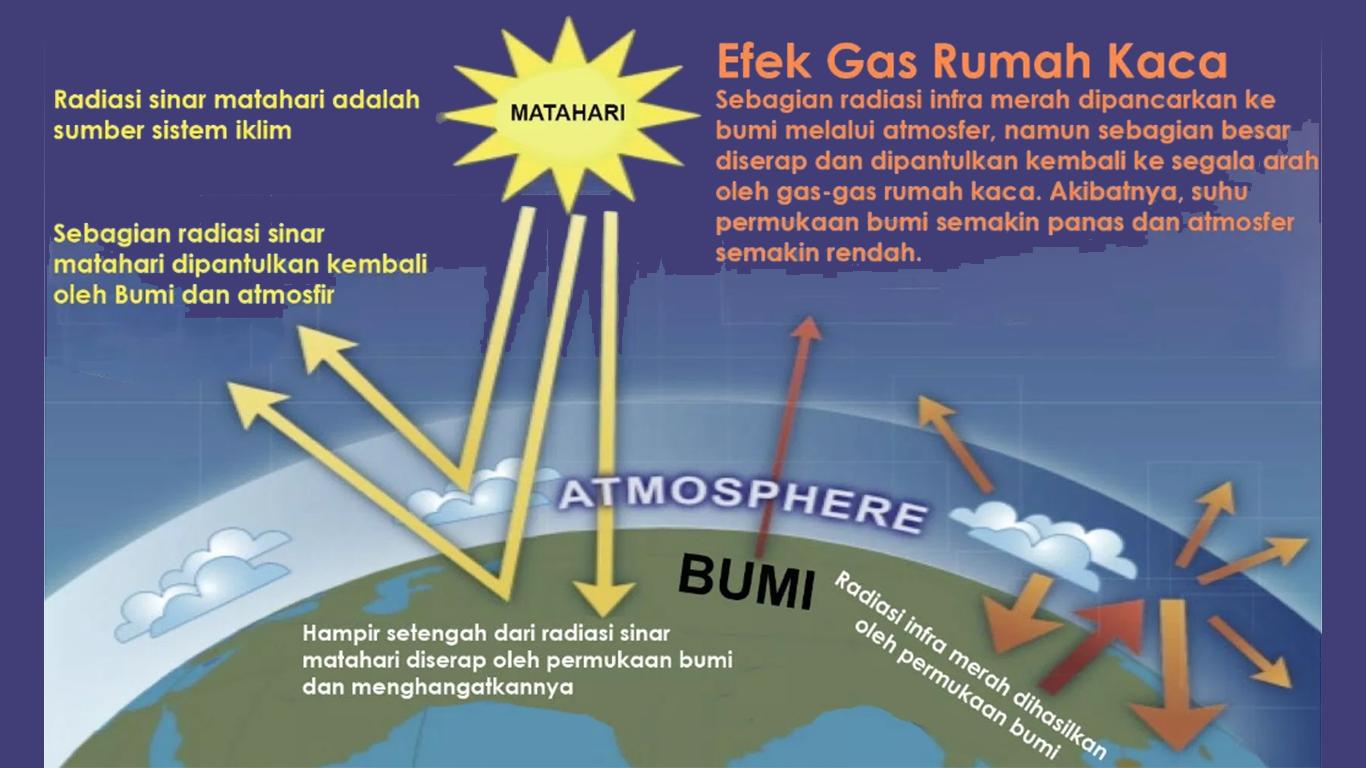 Detail Gambar Lapisan Atmosfer Dan Fungsinya Nomer 32