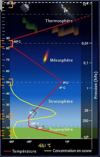 Detail Gambar Lapisan Atmosfer Dan Fungsinya Nomer 35