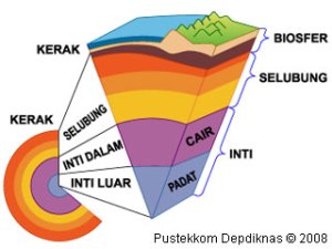 Detail Gambar Lapisan Bumi Beserta Keterangannya Nomer 43