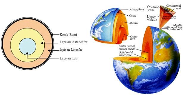 Detail Gambar Lapisan Bumi Beserta Keterangannya Nomer 44