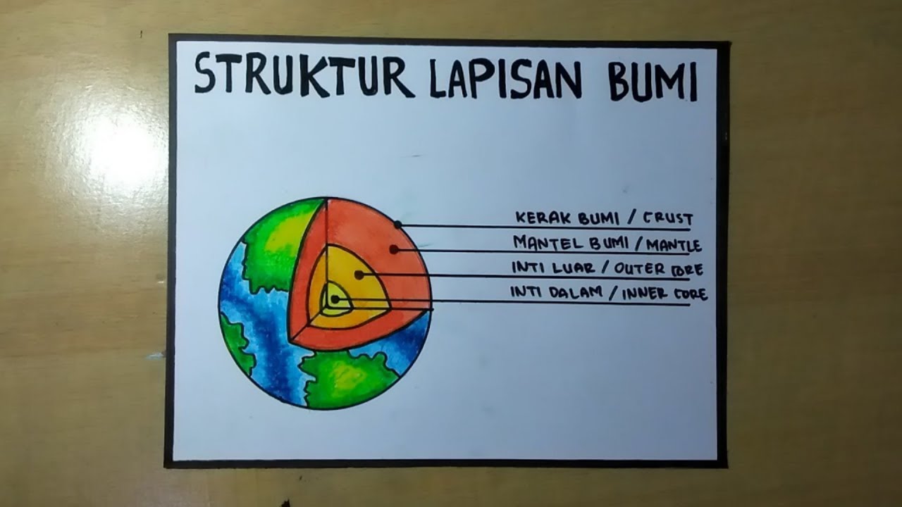 Detail Gambar Lapisan Bumi Beserta Keterangannya Nomer 7