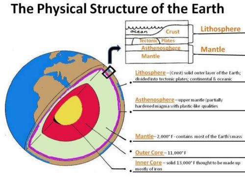Detail Gambar Lapisan Kulit Bumi Beserta Keterangannya Nomer 9