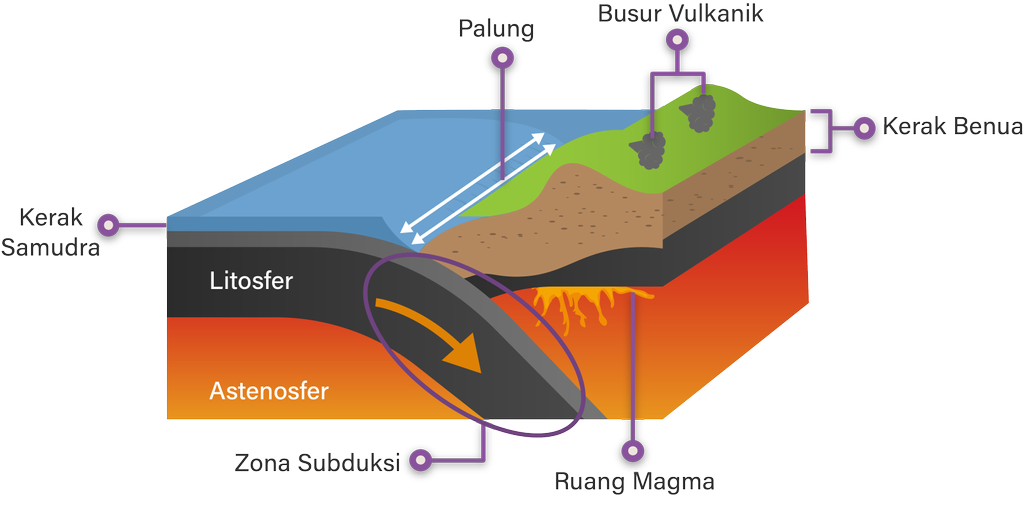 Detail Gambar Lempeng Tektonik Nomer 14
