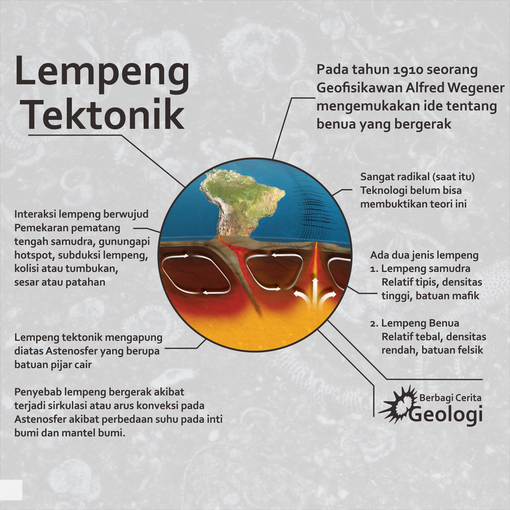 Detail Gambar Lempeng Tektonik Nomer 20