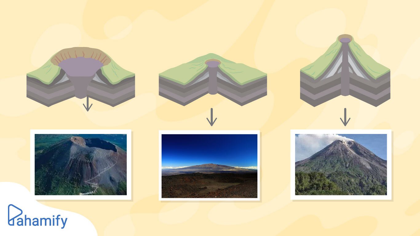 Detail Gambar Letusan Gunung Berapi Beserta Penjelasan Nya Nomer 35