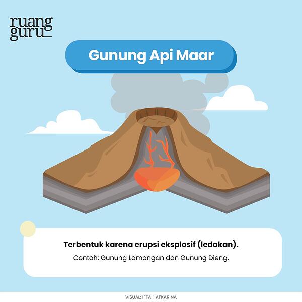 Detail Gambar Letusan Gunung Berapi Beserta Penjelasan Nya Nomer 46