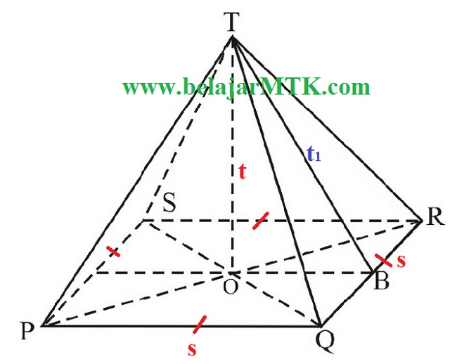 Detail Gambar Limas Persegi Nomer 13