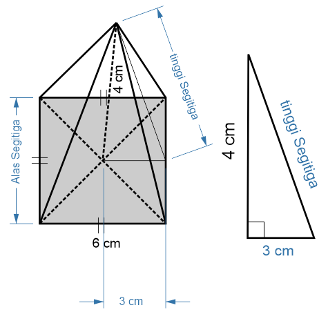 Detail Gambar Limas Persegi Nomer 49