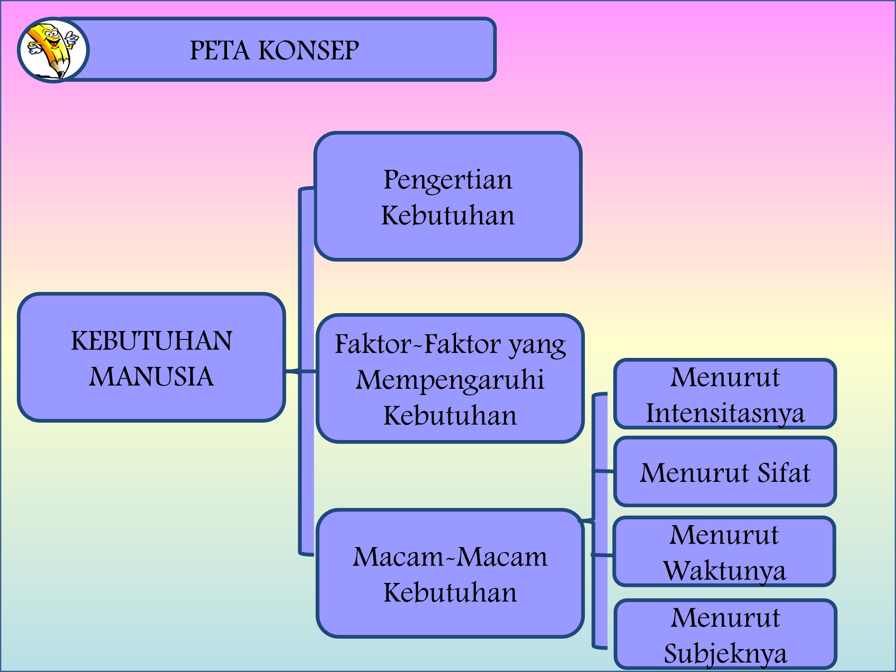 Detail Gambar Macam Kebutuhan Manusia Nomer 49