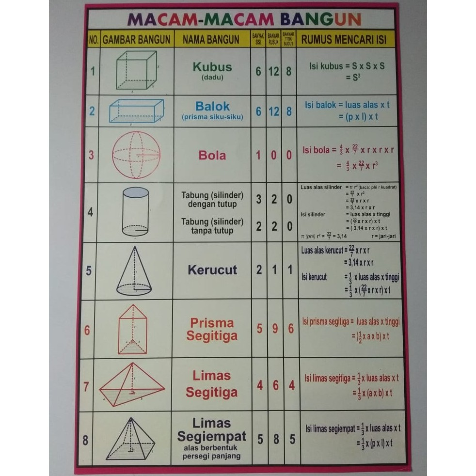 Detail Gambar Macam Macam Nomer 15