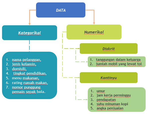 Detail Gambar Macam Macam Nomer 22