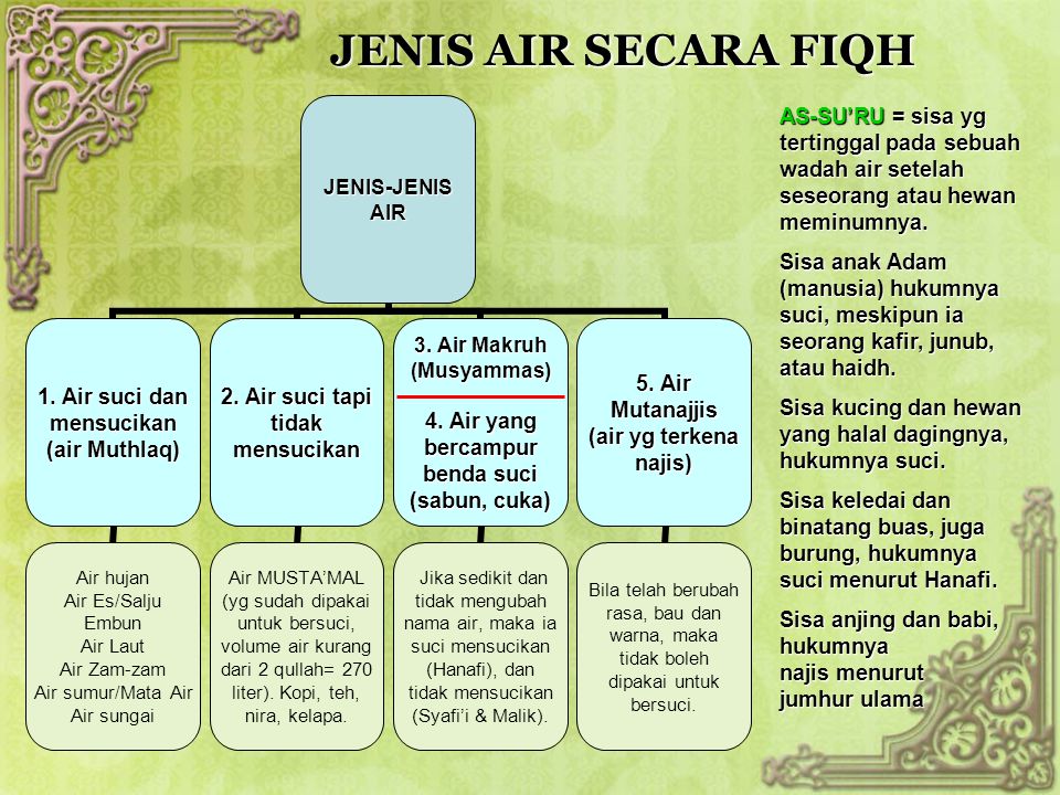 Detail Gambar Macam Macam Air Untuk Bersuci Nomer 28