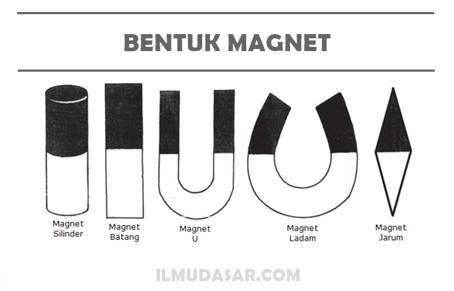 Detail Gambar Macam Macam Bentuk Magnet Nomer 15