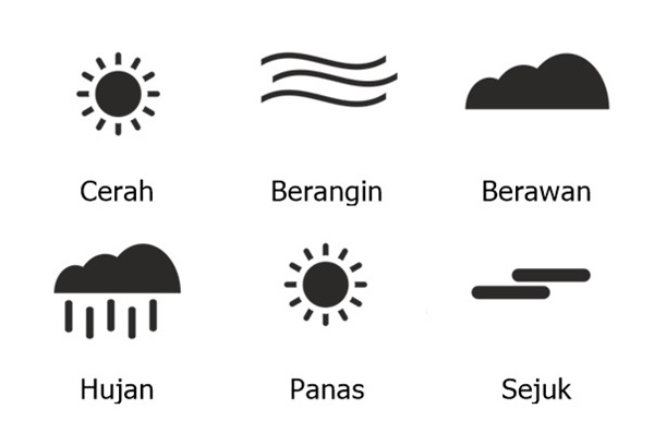 Detail Gambar Macam Macam Cuaca Nomer 14