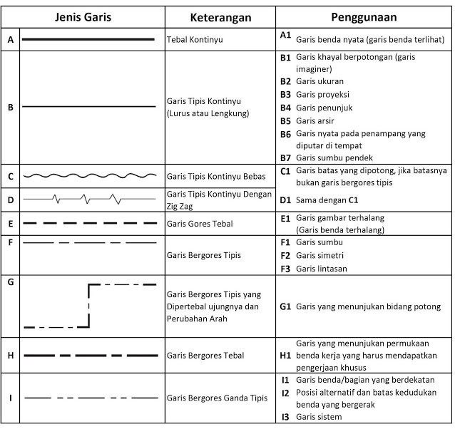 Detail Gambar Macam Macam Garis Nomer 17