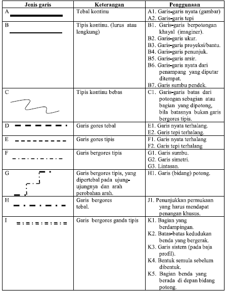 Detail Gambar Macam Macam Garis Nomer 36