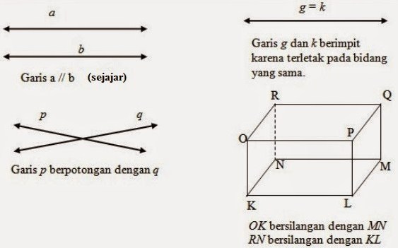 Detail Gambar Macam Macam Garis Nomer 38