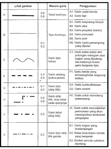 Detail Gambar Macam Macam Garis Nomer 44