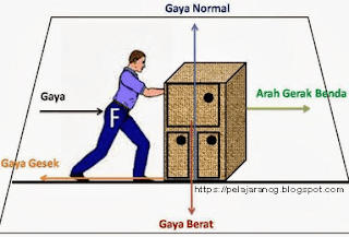 Detail Gambar Macam Macam Gaya Nomer 48