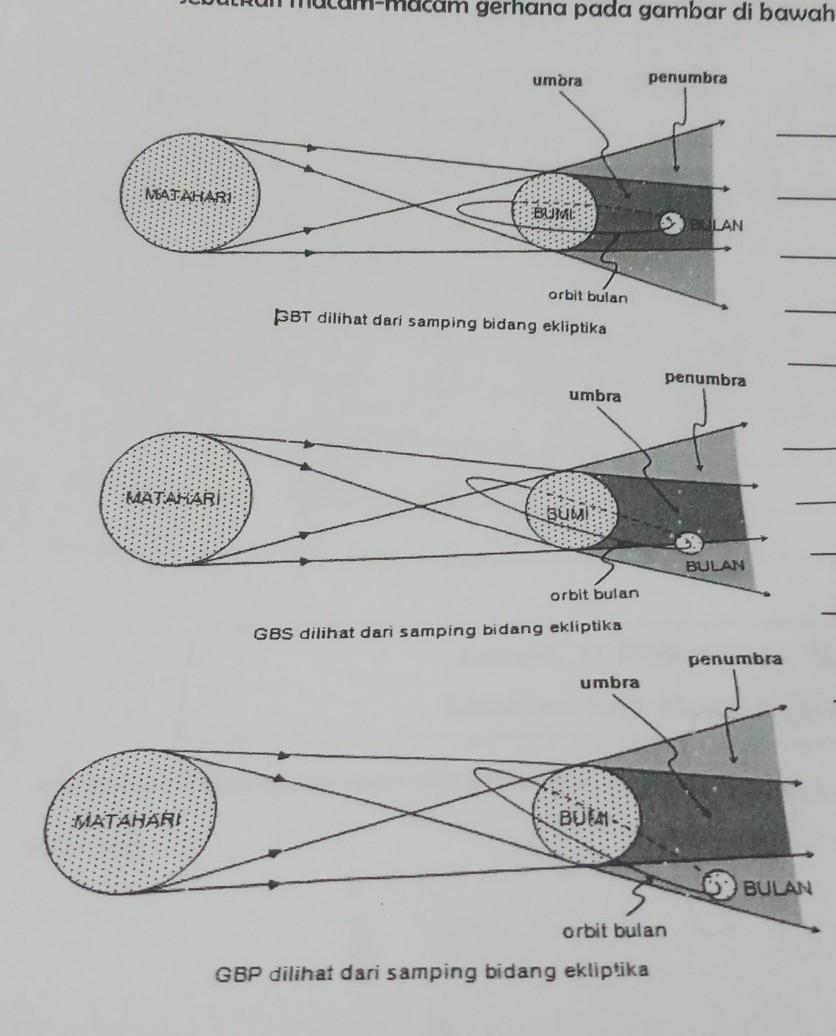 Detail Gambar Macam Macam Gerhana Matahari Nomer 28