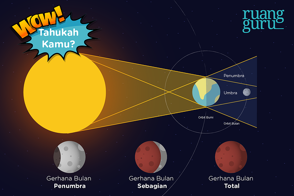 Detail Gambar Macam Macam Gerhana Matahari Nomer 40