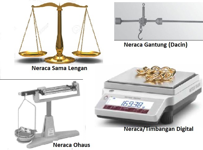 Detail Gambar Macam Macam Neraca Nomer 34