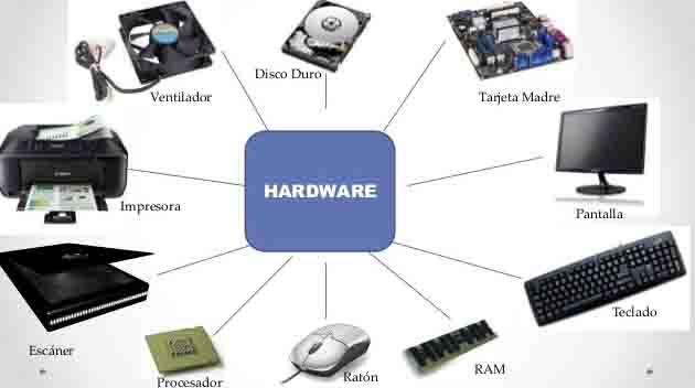Detail Gambar Macam Macam Perangkat Keras Komputer Nomer 3