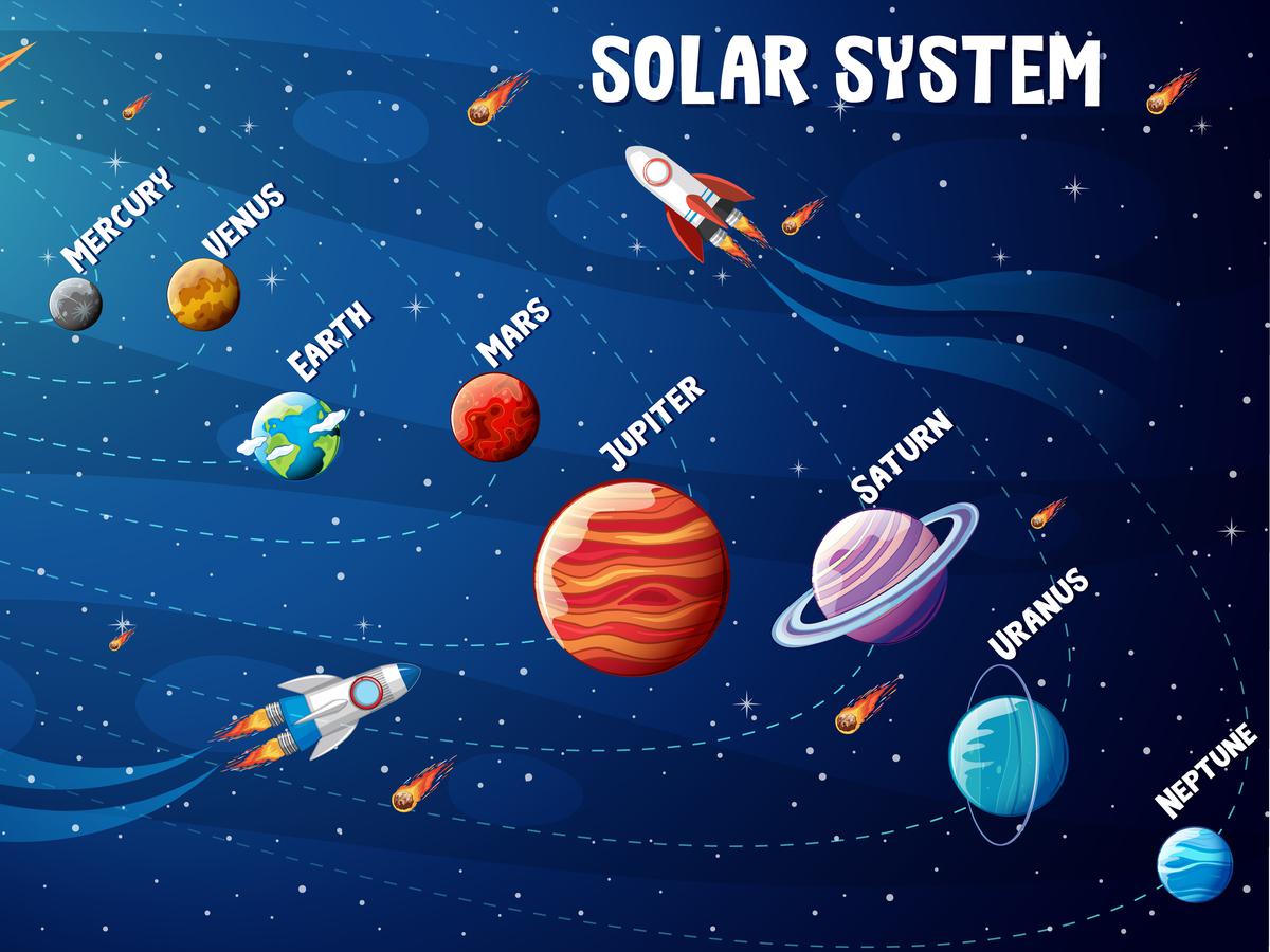 Gambar Macam Macam Planet - KibrisPDR