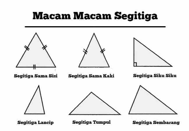 Gambar Macam Macam Segitiga - KibrisPDR