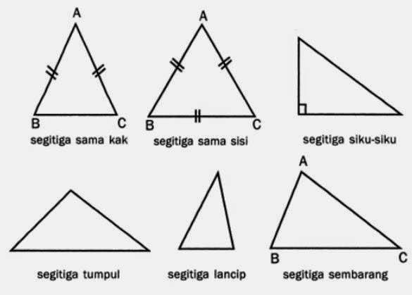 Detail Gambar Macam Macam Segitiga Nomer 11